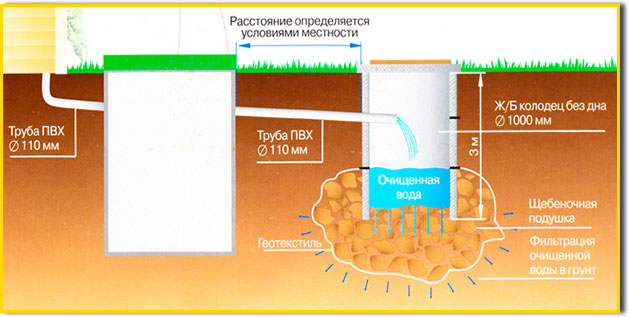 obsluzhivanie-septika-dlya-dachi-bez-otkachki-i-zapaha